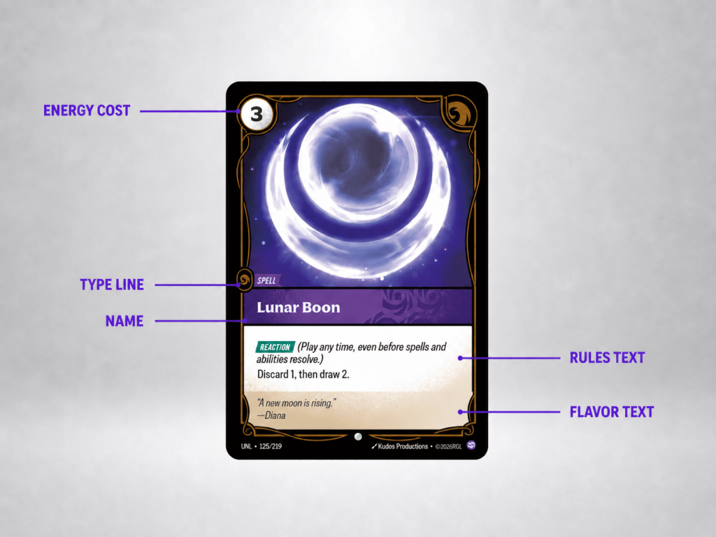 Annotated Riftbound Spell card showing Lunar Boon with labelled elements: Energy Cost (3 upper left), Domain Symbol (Chaos symbol upper right), Type Line (Spell), Name (Lunar Boon), Rules Text (REACTION keyword and Discard 1 then draw 2), and Flavor Text